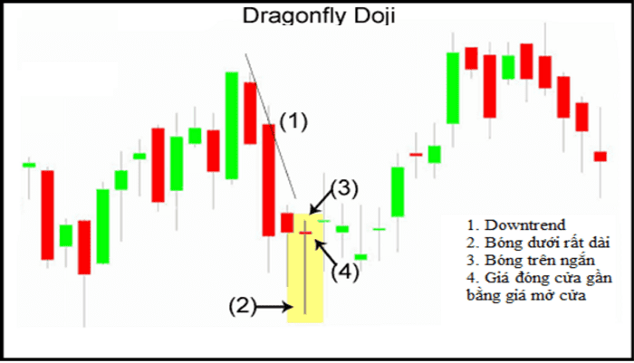 nen doji chuon chuon